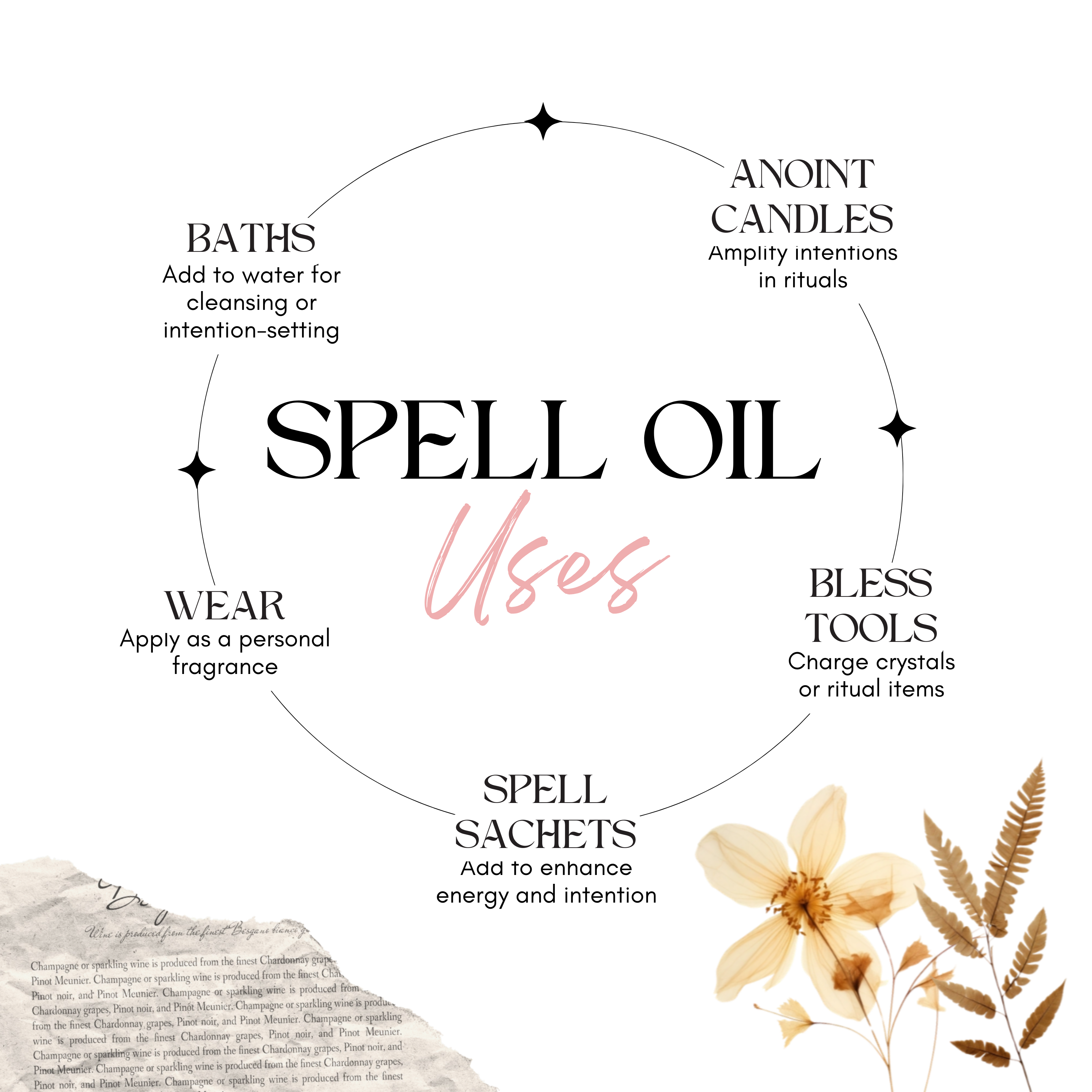Good Luck Ritual Oil — Fortune & Opportunity